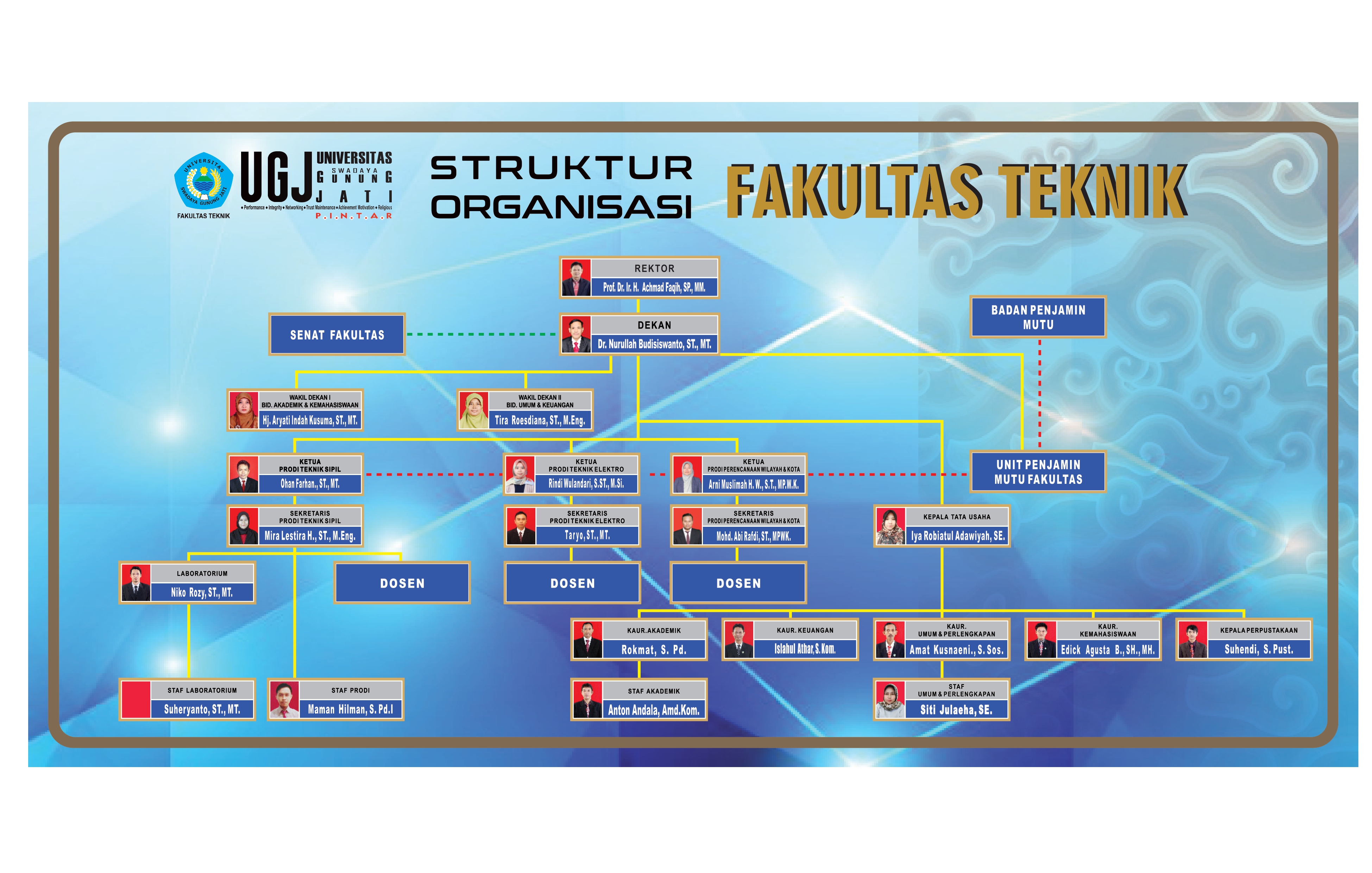 Struktur Organisasi